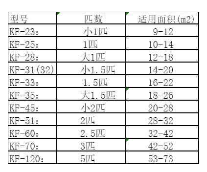 明山空调维修